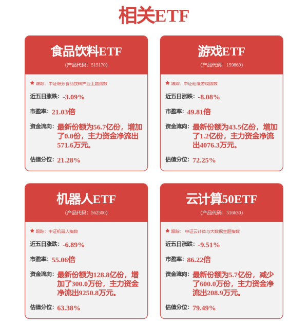 策利配资 A股全天震荡！机器人概念股集体走强 养殖股表现活跃