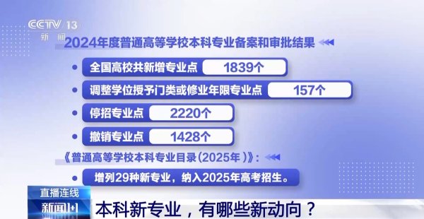 魔投网 新闻1+1丨教育部增设29种本科新专业，有哪些新动向？