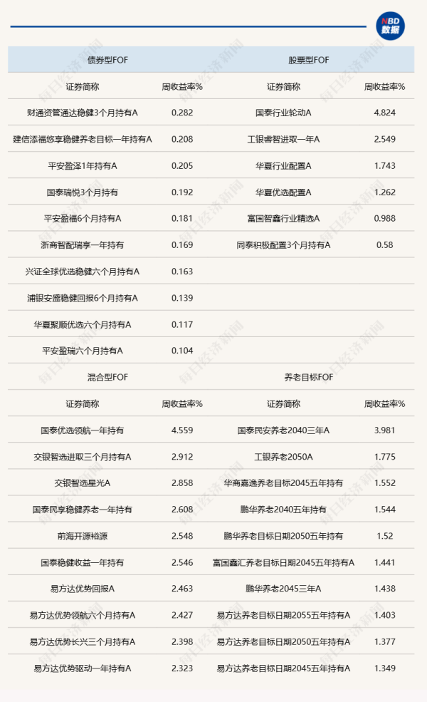 中国配资网 “吃药行情”持续演绎，多只重仓医药基金的FOF大赚！价值重估已开始？