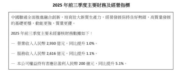 财牛股配 中国联通前三季度营收同比提升1.0%，净利增长5.1%，“联通云”收入达529亿元